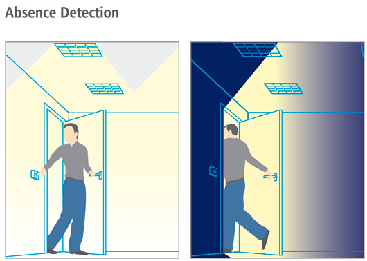 energy management absence detection sml - Lighting Control Technology Translated