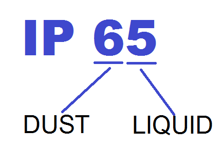 IP rating - Lighting Control Technology Translated