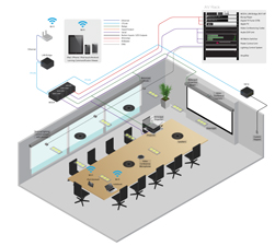 CommandFusion diagram boardroom thumb - CommandFusion