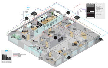 CommandFusion diagram office thumb - CommandFusion