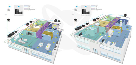 CommandFusion diagram residential thumb - CommandFusion