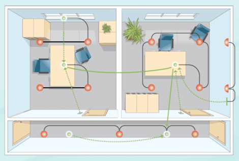 wireless mesh network 470x316 - Lighting Control Technology Translated