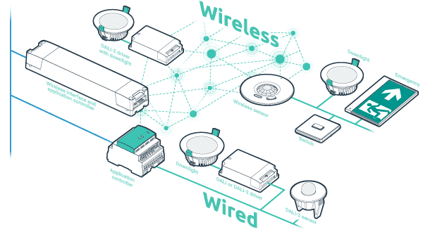 Smart Sensors Wireless page hybrid wht - Smart Sensors