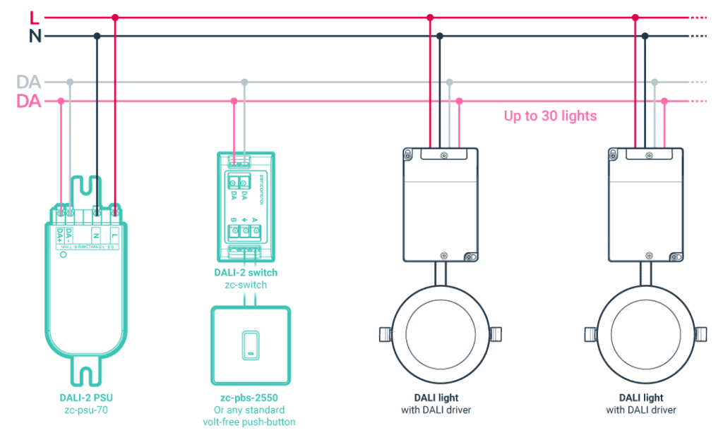 Application DALI pushbutton dimmer 1024x627 - Simple DALI Dimmer c/w DALI PSU + Pushbutton