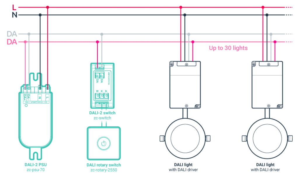 Application Rotary dimmer 1024x627 - Simple DALI Rotary Dimmer c/w DALI PSU + Rotary Switch