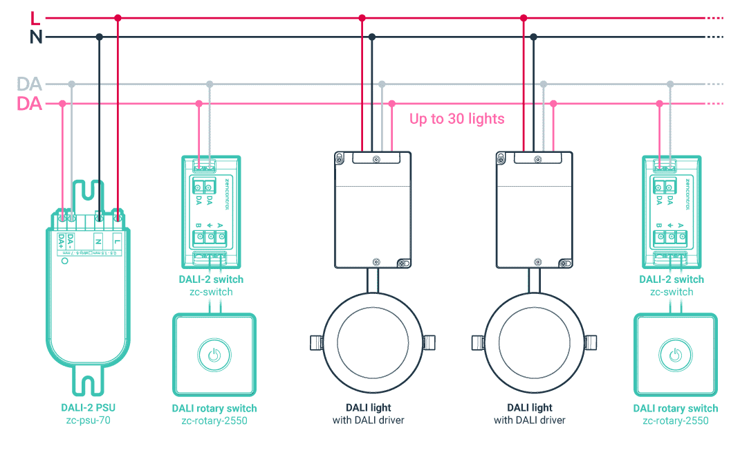 DALI Rotary Switch zencontrol New Zealand Distributor
