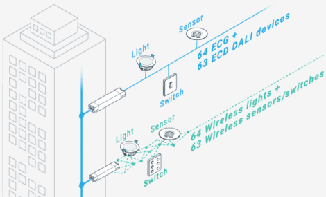 Wireless page manage networks 1 470x285 - IoT Lighting Control