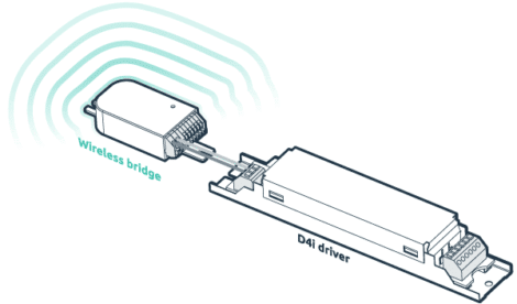 wireless drivers 470x276 - Wireless Solutions for Lighting Control