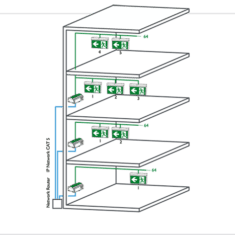 Emergency lighting