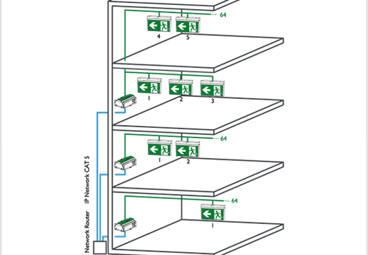 Emergency lighting