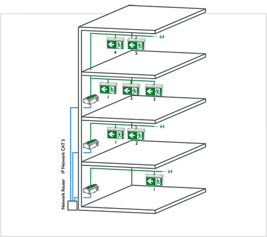 Understanding the Requirements for Egress Lighting