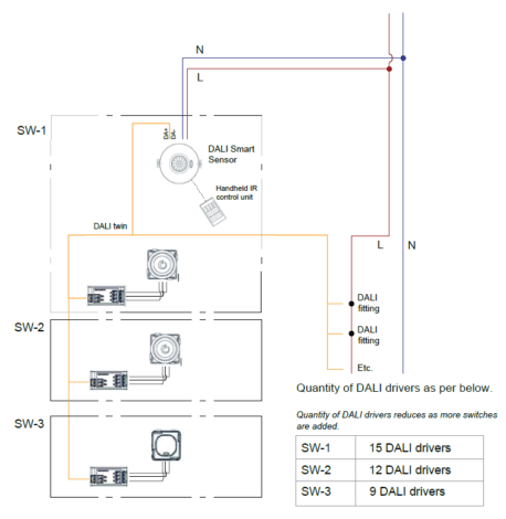 wiring diagram smart sensor broadcas 458x470 - Broadcast DALI
