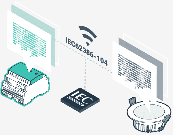 wireless standard - DALI+ Wireless Lighting Management