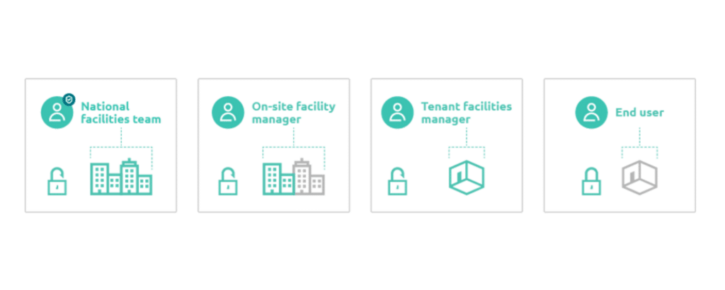 Grid View: Bringing Speed, Visibility and Governance to Modern Lighting Control Grid view by zencontrol 6 1024x410 - Grid View: Bringing Speed, Visibility and Governance to Modern Lighting Control