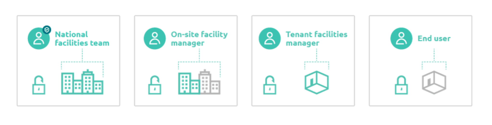 Grid View: Bringing Speed, Visibility and Governance to Modern Lighting Control Grid view by zencontrol 6 scaled e1783994587961 - Grid View: Bringing Speed, Visibility and Governance to Modern Lighting Control