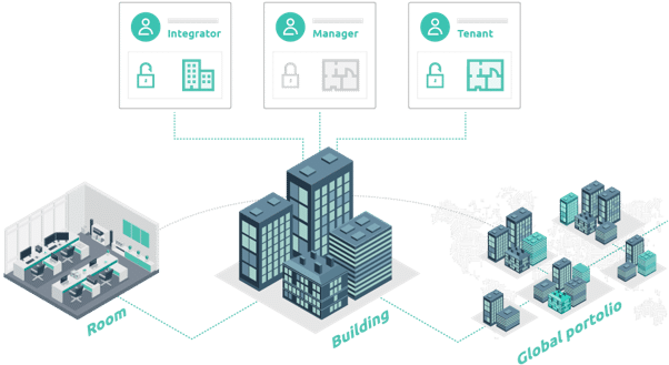 Built to Scale: Understanding the Architecture Behind zencontrol zencontrol architecture access - Built to Scale: Understanding the Architecture Behind zencontrol