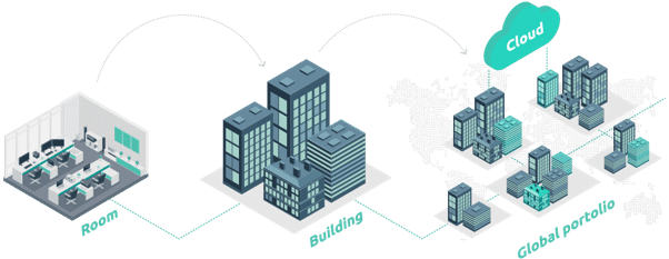 Built to Scale: Understanding the Architecture Behind zencontrol zencontrol architecture expand - Built to Scale: Understanding the Architecture Behind zencontrol